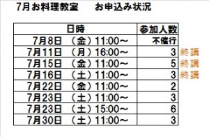 7月お申し込み状況 20160720